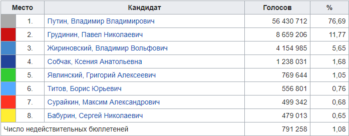 18.03.2018