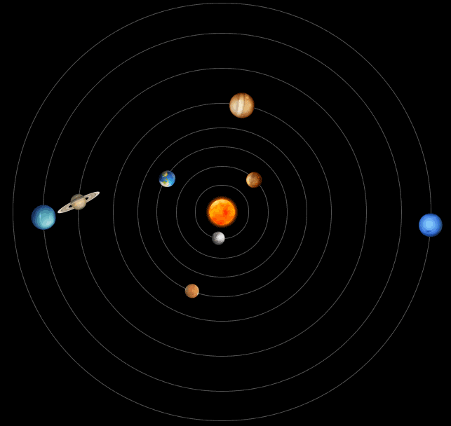 La vitesse de rotation des planètes autour du Soleil La vitesse de rotation des planètes autour du Soleil