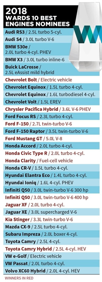 Liste complète des nominés