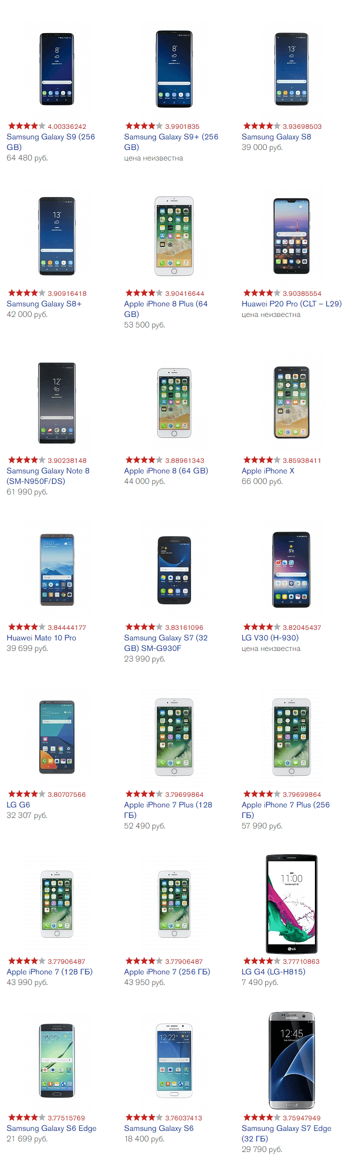 Évaluation des smartphones Roskachestvo 2018