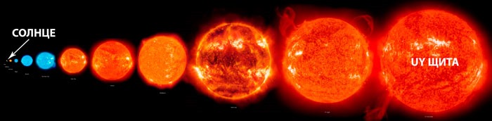 Bouclier UY contre Soleil Bouclier UY contre Soleil