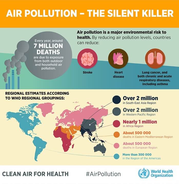 Mortalité dans le monde due à l'écologie Mortalité dans le monde due à l'écologie