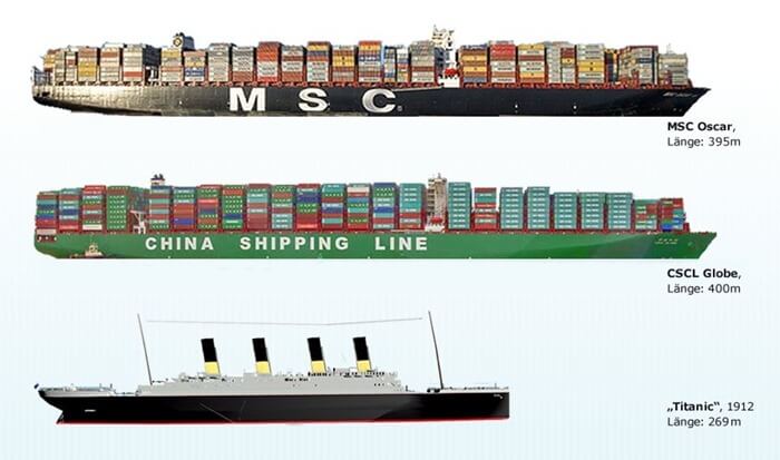 Comparaison de la taille des navires