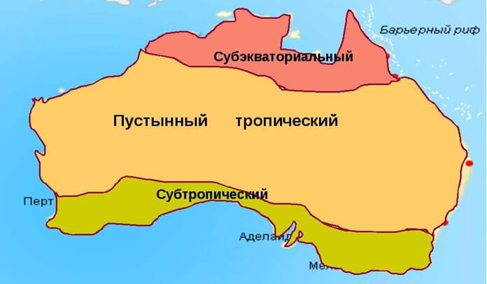 Climat de l'Australie