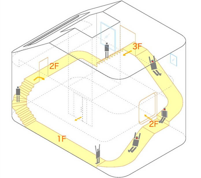 Faites glisser la maison à l'intérieur Faites glisser la maison à l'intérieur