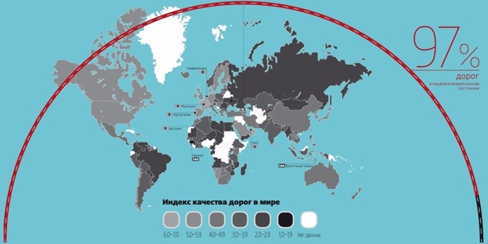 La Russie dans l'évaluation de la qualité des autoroutes