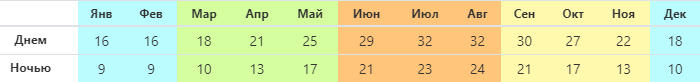 ----9 ----9