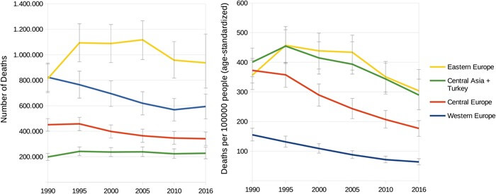 Graphique des résultats de l'étude Graphique des résultats de l'étude