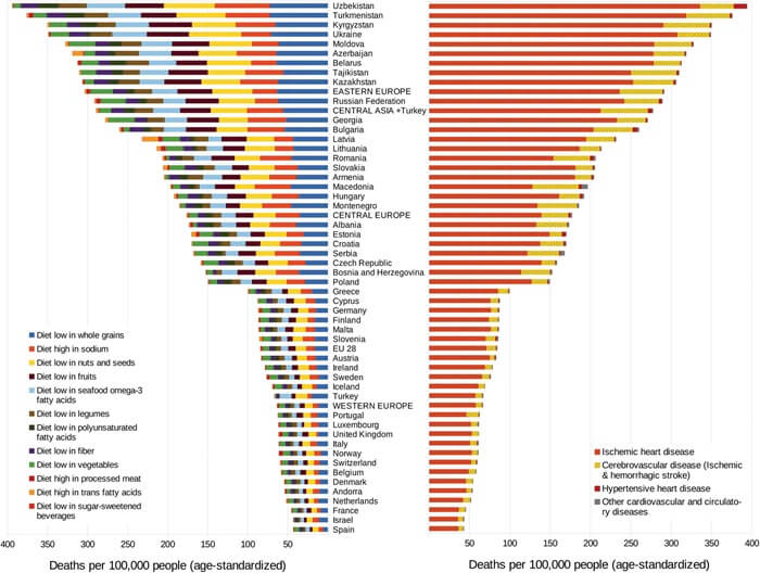 Taux de mortalité dû à la malnutrition Taux de mortalité dû à la malnutrition