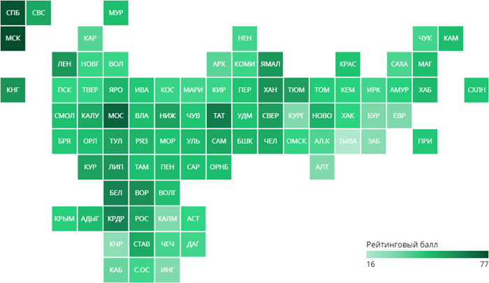 Évaluation de la qualité de vie des régions russes Évaluation de la qualité de vie des régions russes