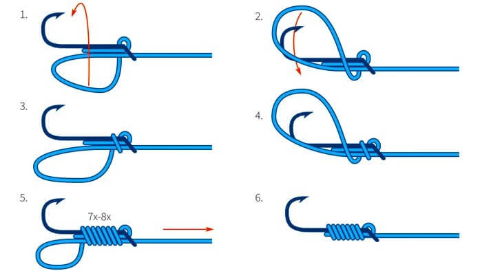 Snell, le nœud de crochet le plus solide