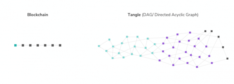 DAG DAG