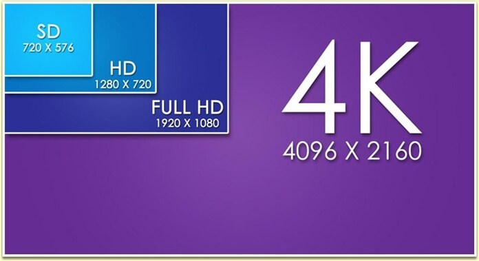 Résolution SD, HD, FHD, UHD