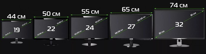 Diagonale de l'écran du moniteur PC