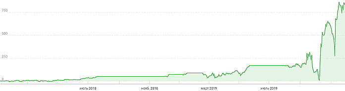 Score de cheminée à haut risque mais prometteur