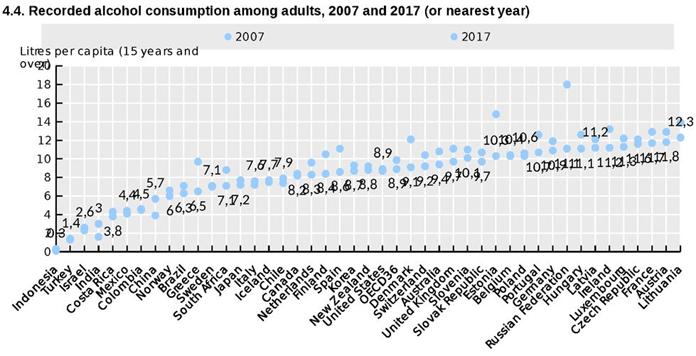 Classement des pays les plus buveurs du monde en 2019 Classement des pays les plus buveurs du monde en 2019
