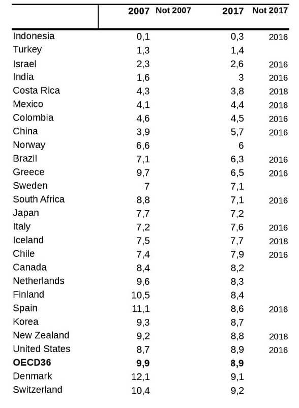 Les pays les plus non-buveurs