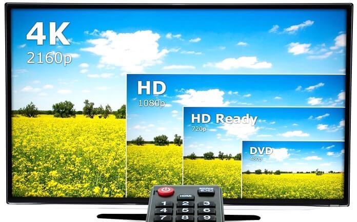 Résolution TV