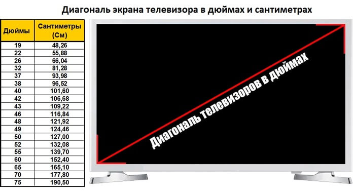 Diagonale du téléviseur en pouces et en centimètres