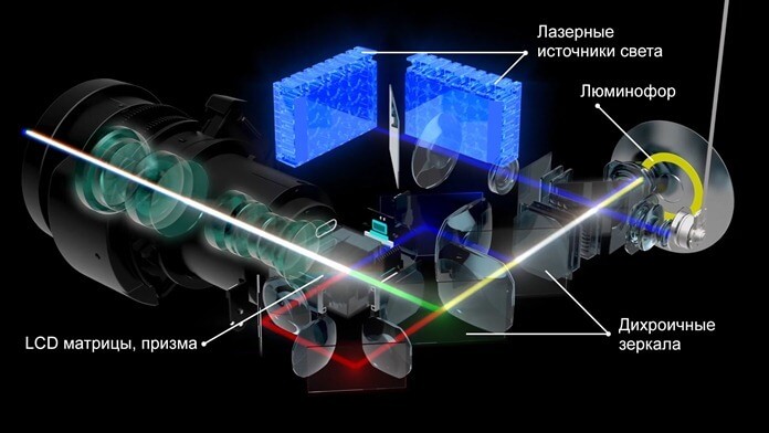 Comment choisir un projecteur pour votre maison