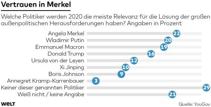 Les meilleurs politiciens de 2020
