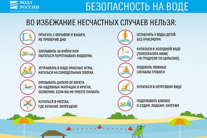 Sécurité aquatique Sécurité aquatique