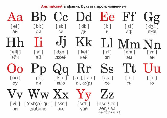 Alphabet anglais