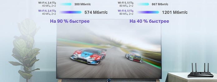 Vitesse et bande passante Wi-Fi 6
