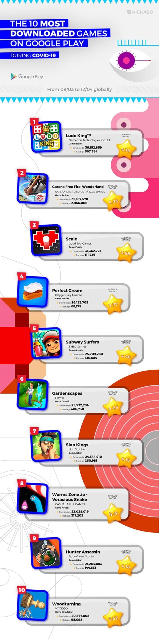 Jeux populaires pour smartphones Jeux populaires pour smartphones