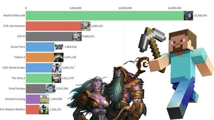 Jeux les plus joués Jeux les plus joués