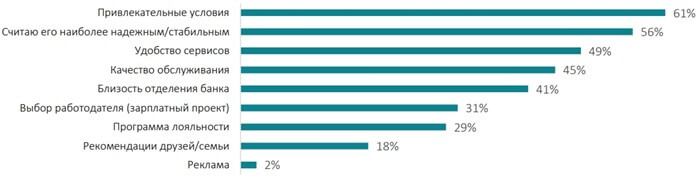 Facteurs influençant le choix de la banque Facteurs influençant le choix de la banque